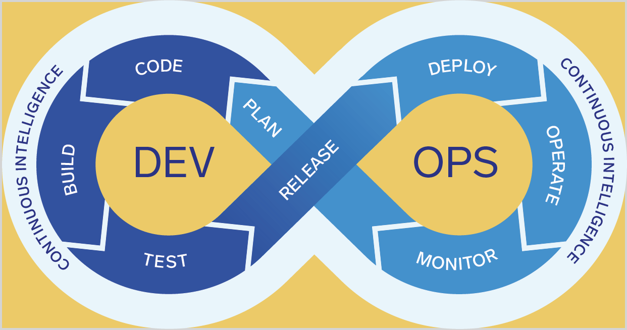 DevOps_Lifecycle.png