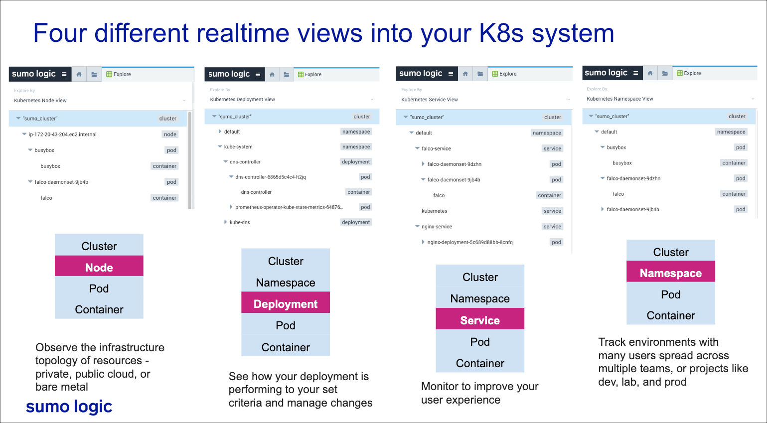 K8s_Views_overview.png
