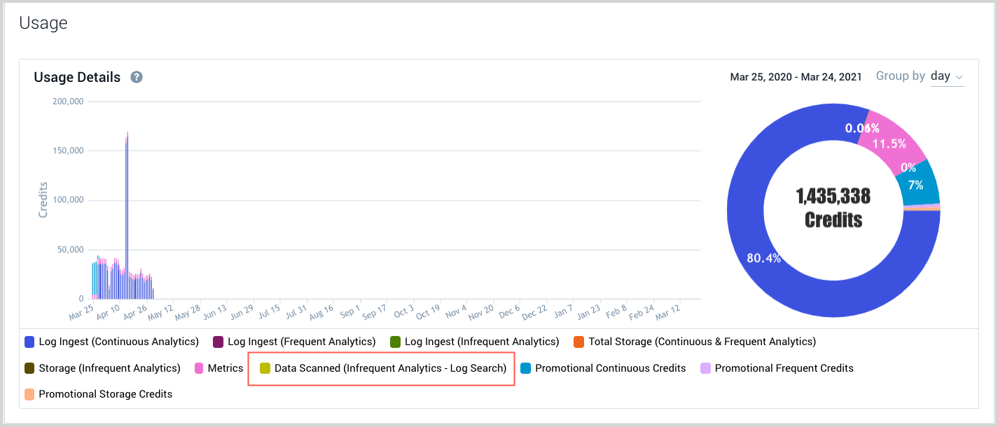 infrequent-usage.png