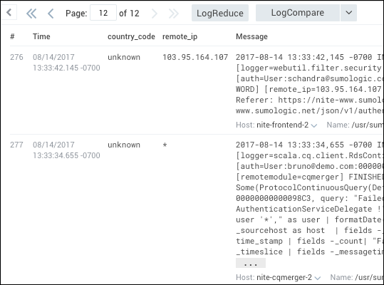 Screenshot of Sumo Logic log search results with columns for time, country code, remote IP, and message