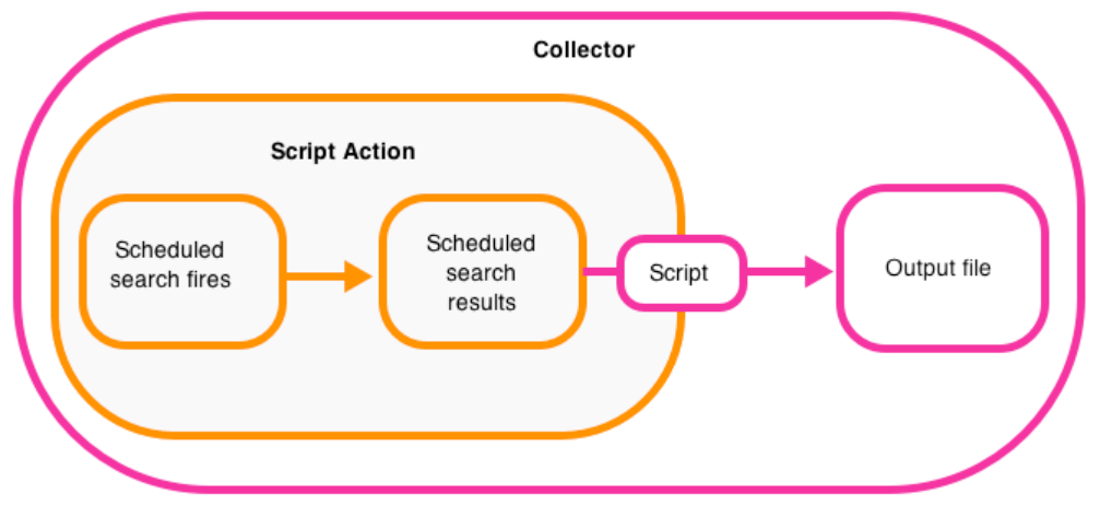 script_action_flow_diagram_white.png
