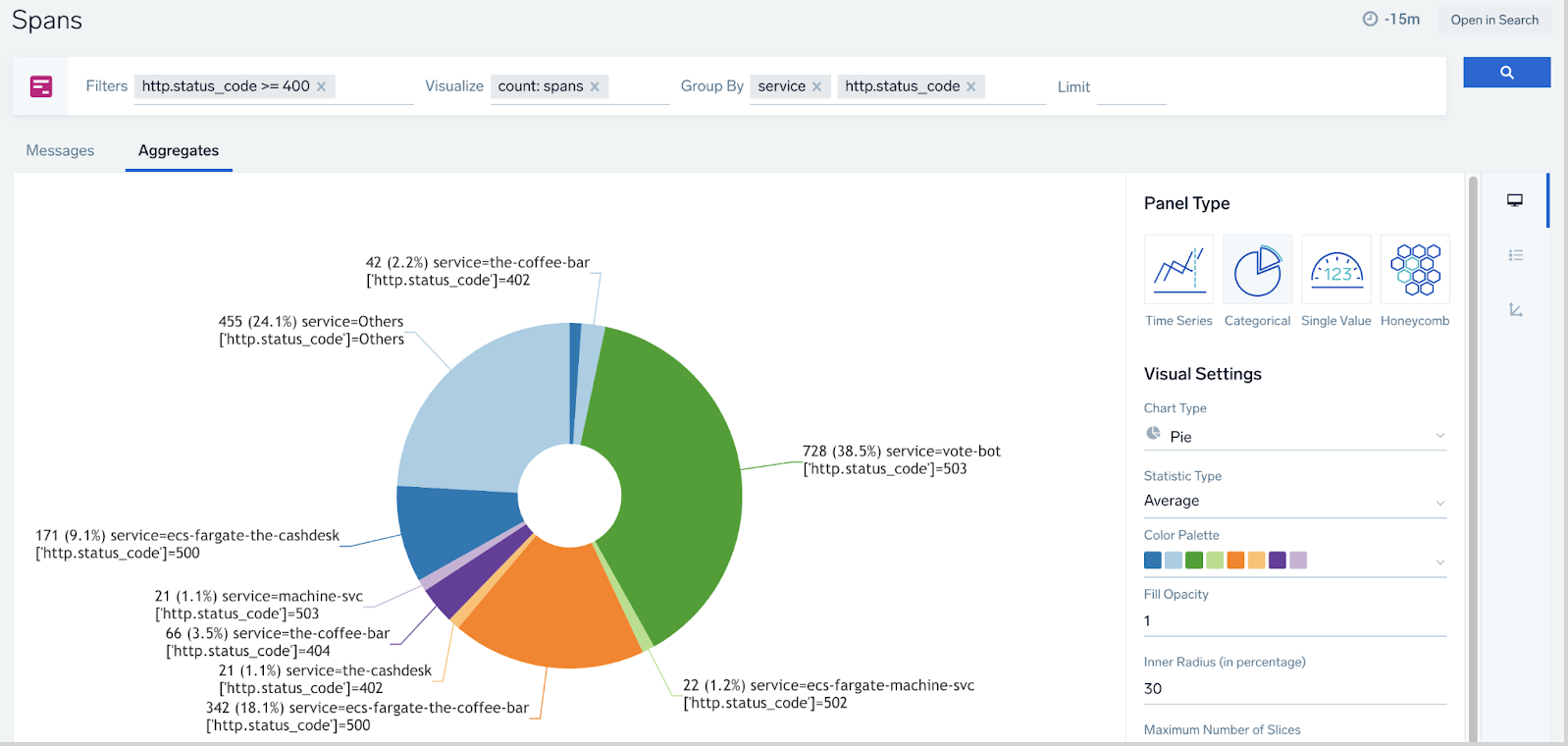 spans-aggregates-visualize