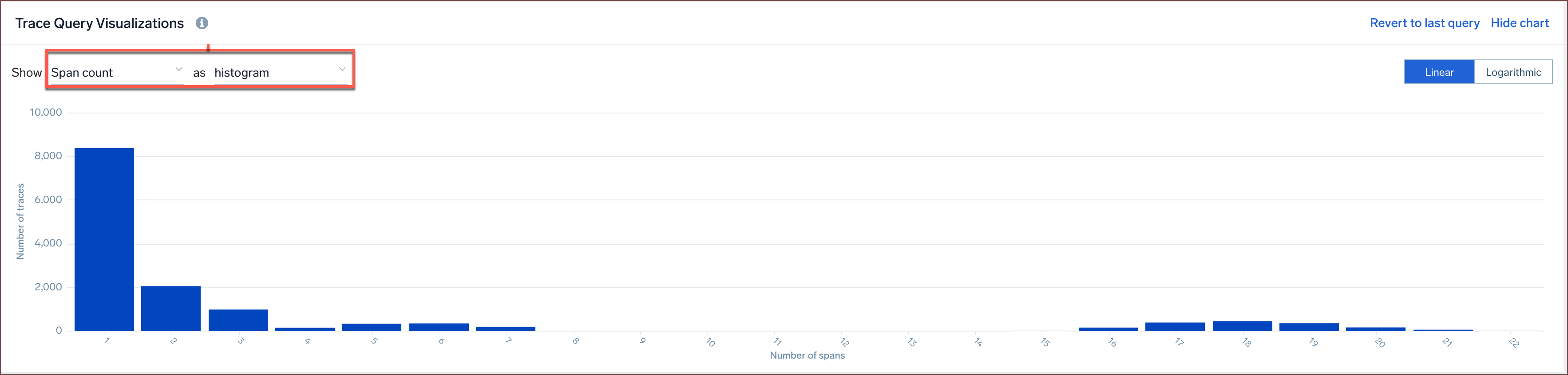 error-count-histogram.png