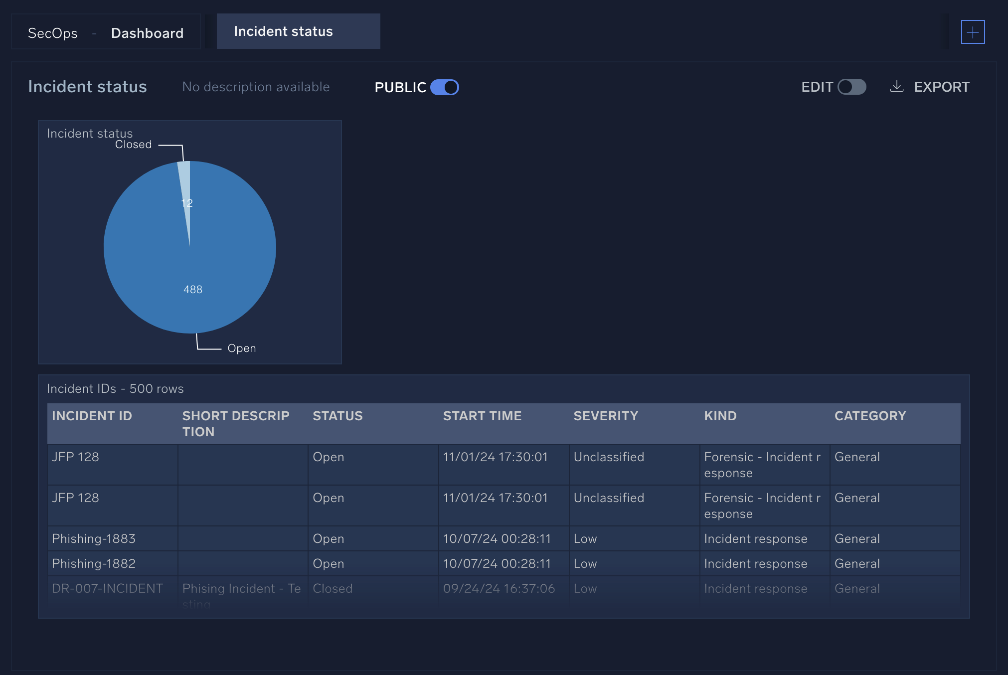 Dashboards page