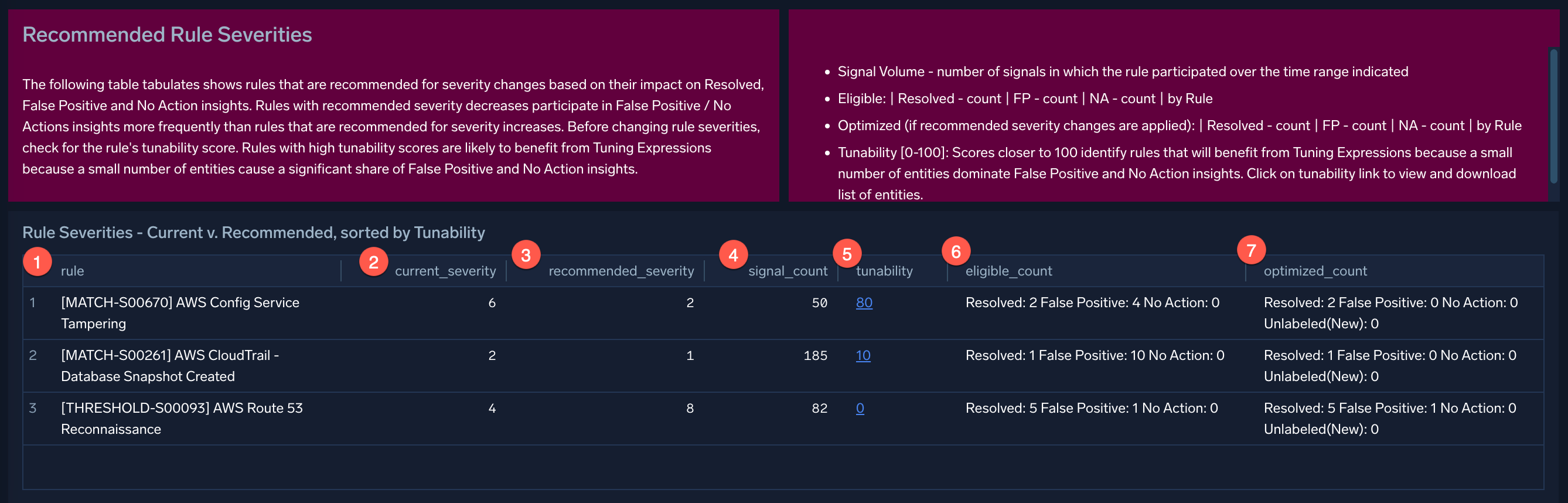 Insight Trainer Recommend Rule Severities