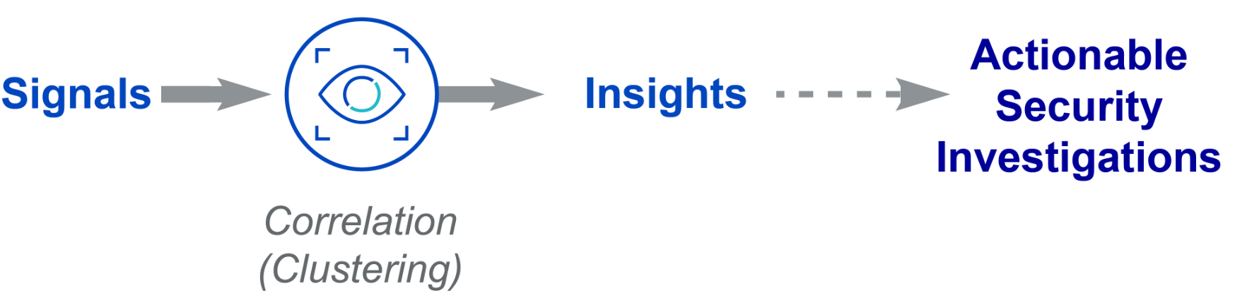 Signals to insights