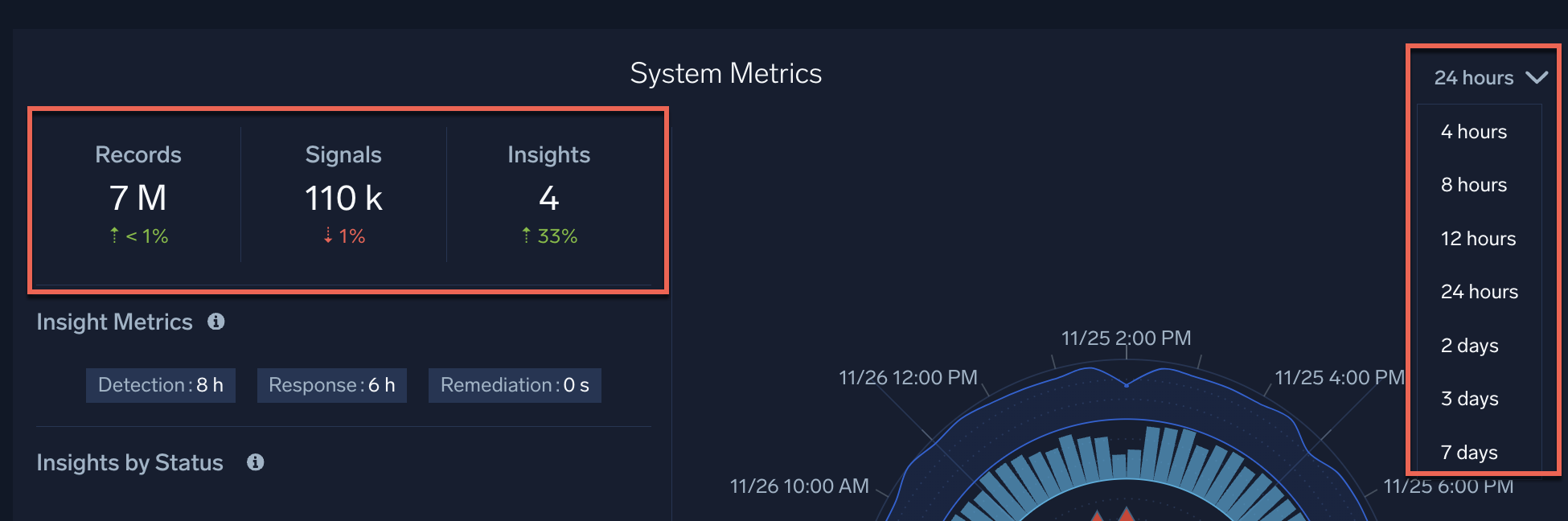 Select timeframe