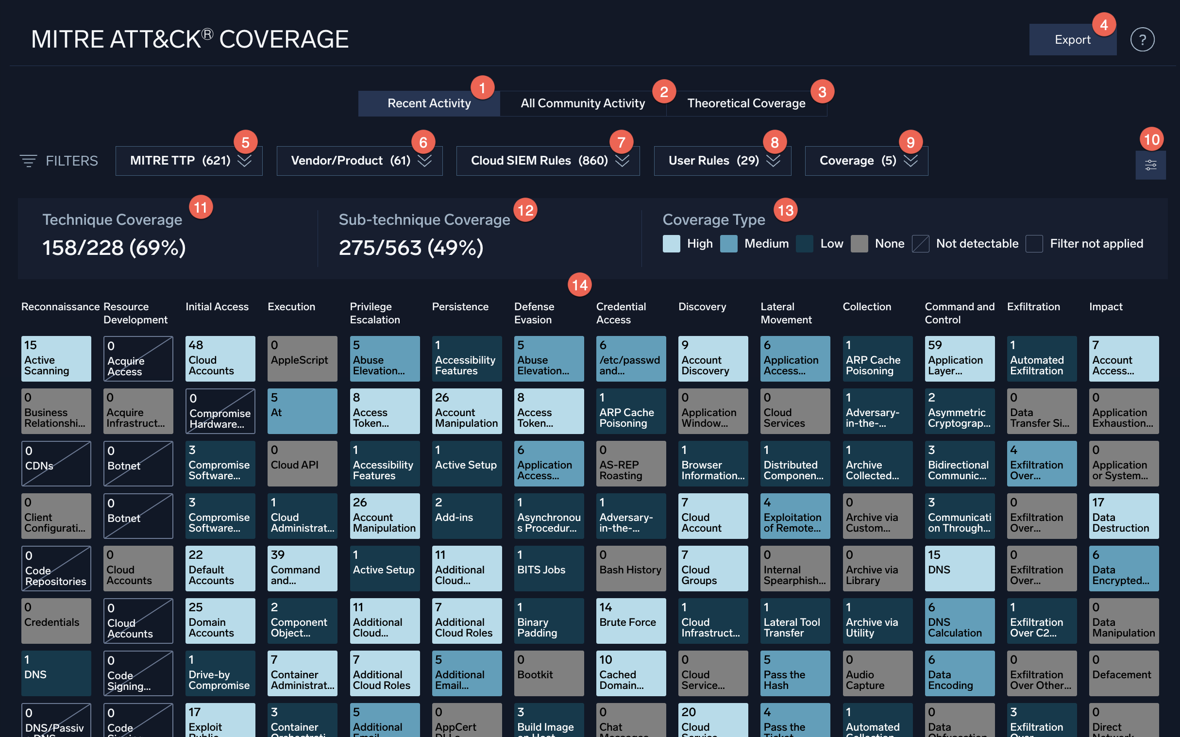 MITRE Coverage page