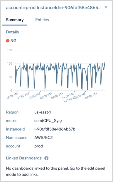 metrics summary tab