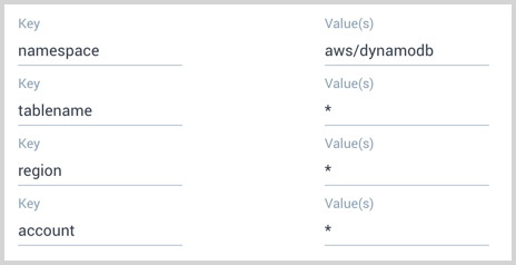 dashboard new stack link keys