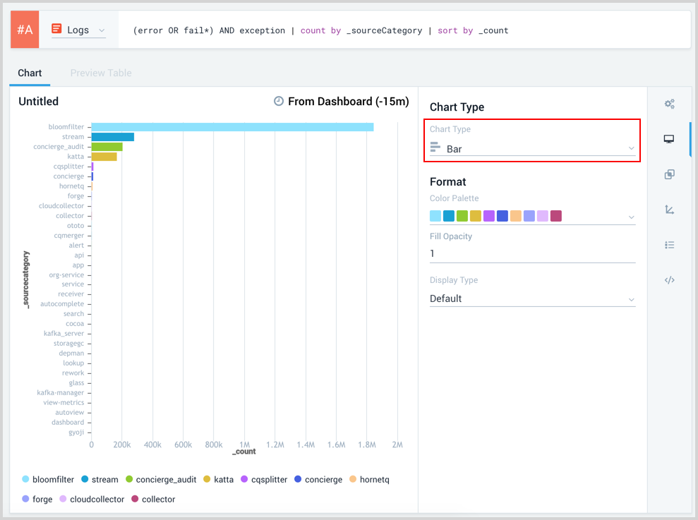 Dashboard Bar Chart