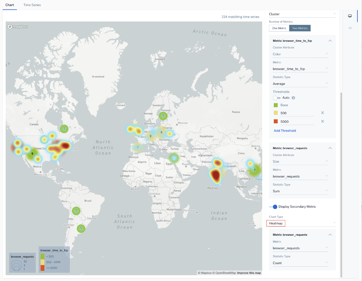 heatmap