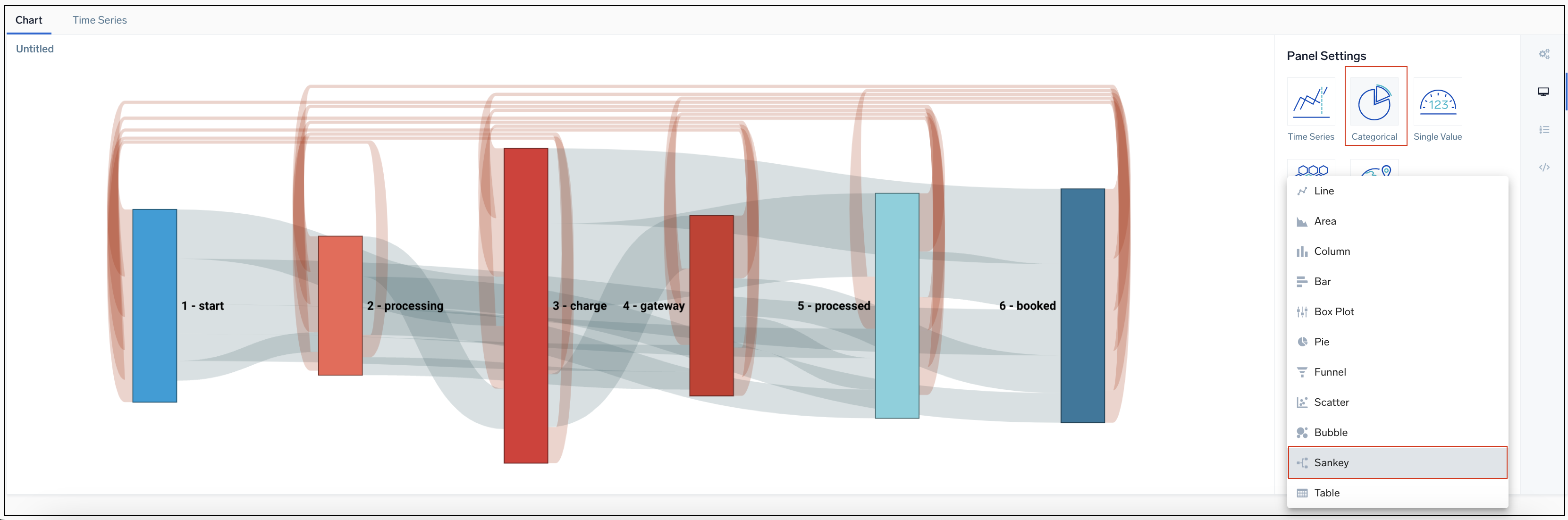 chart_type