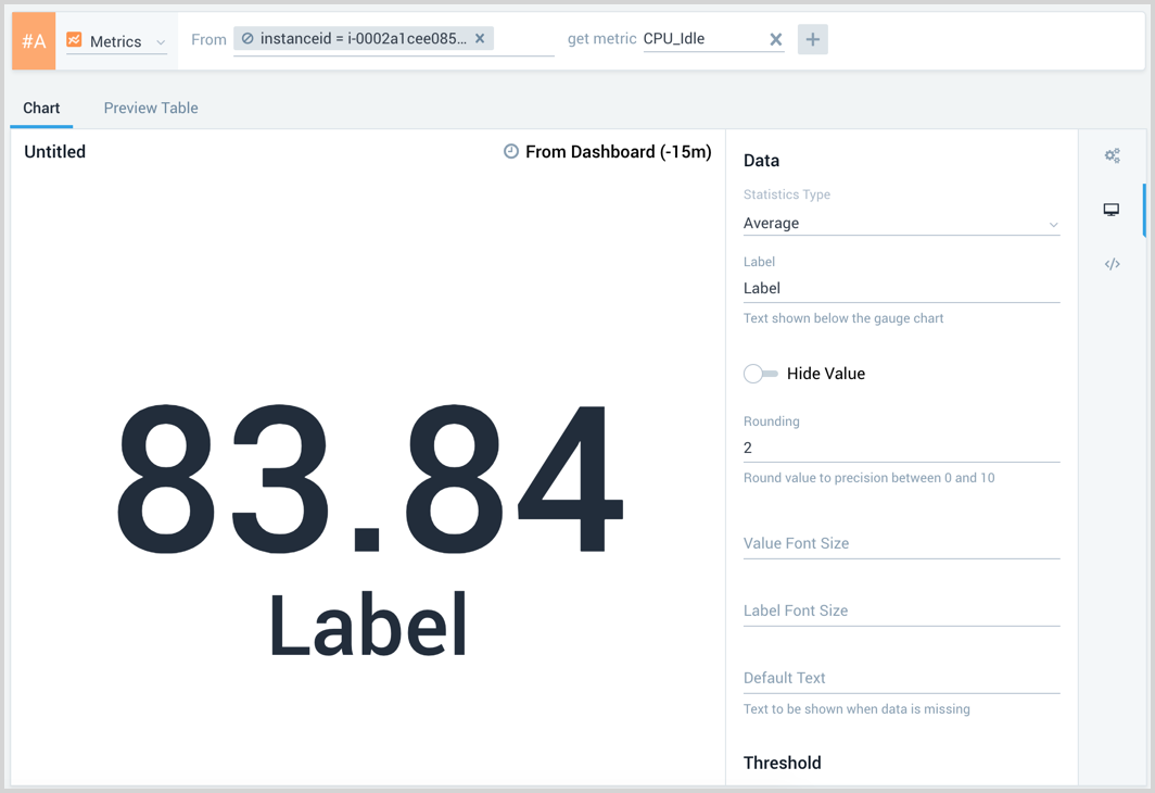 new single value chart metrics