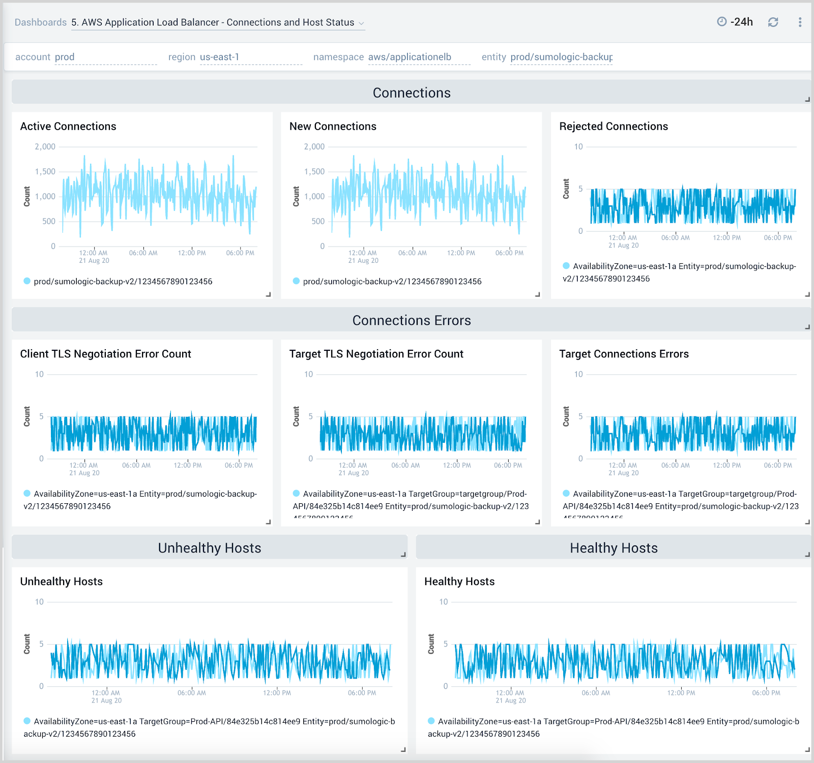 AWS Application Load Balancer