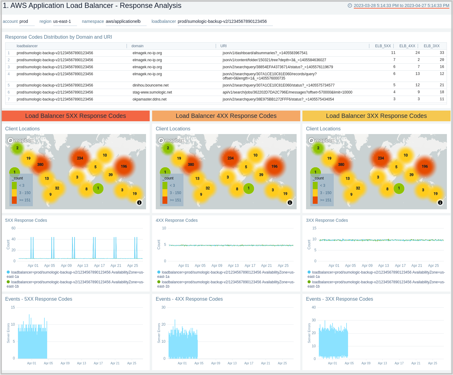 AWS Application Load Balancer