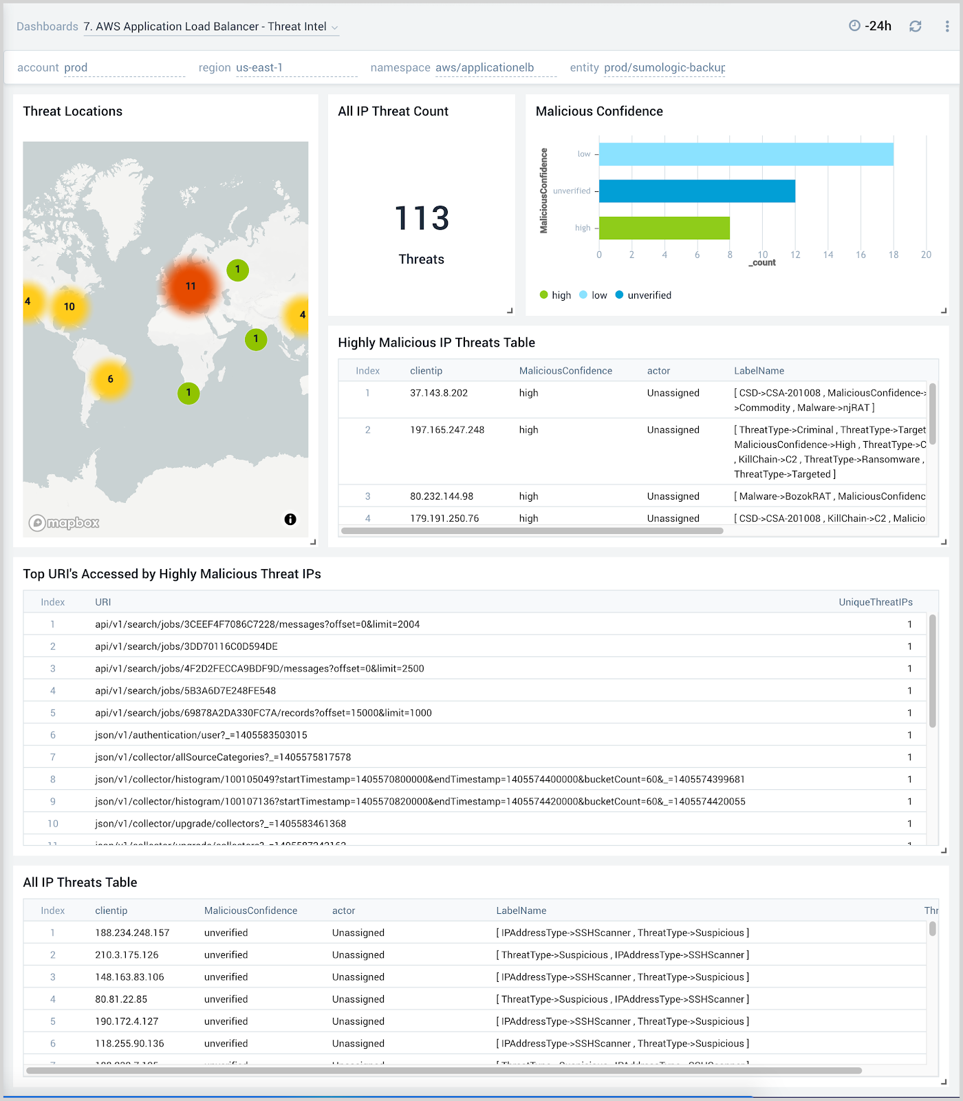 AWS Application Load Balancer dashboard