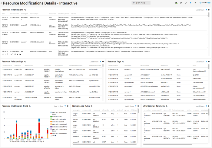 AWS Config