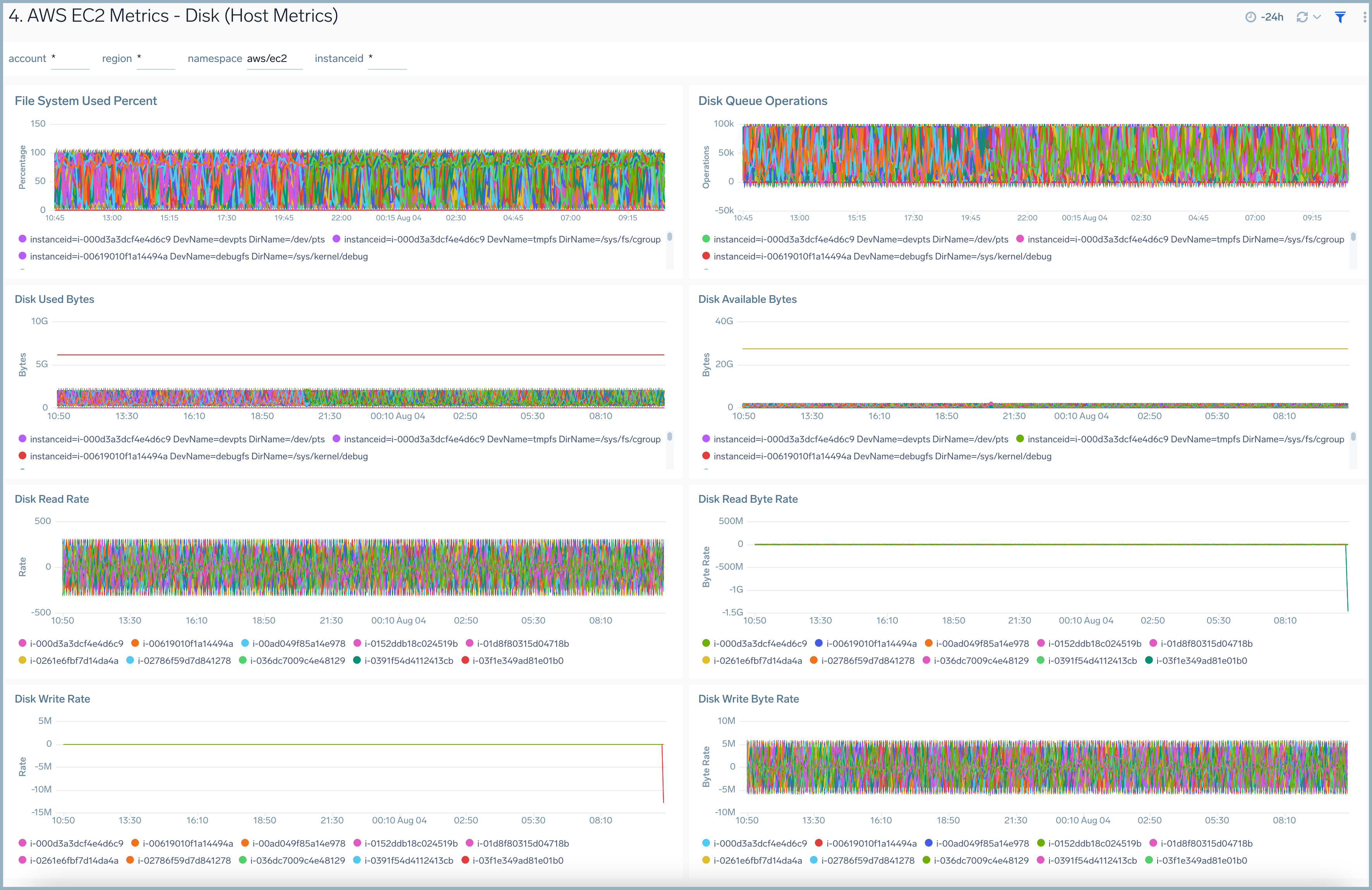 EC2 host metrics dashboard