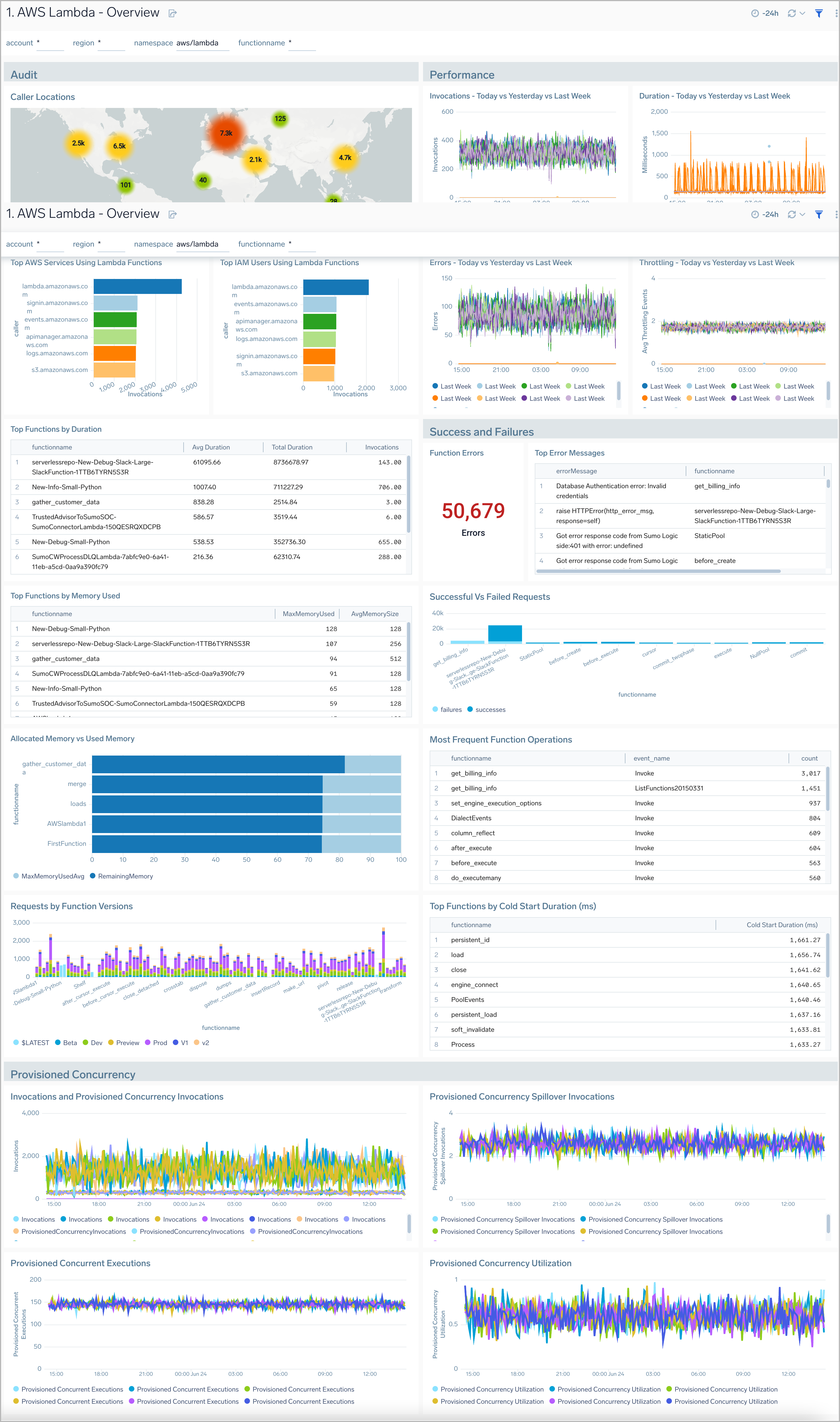 AWS Lambda