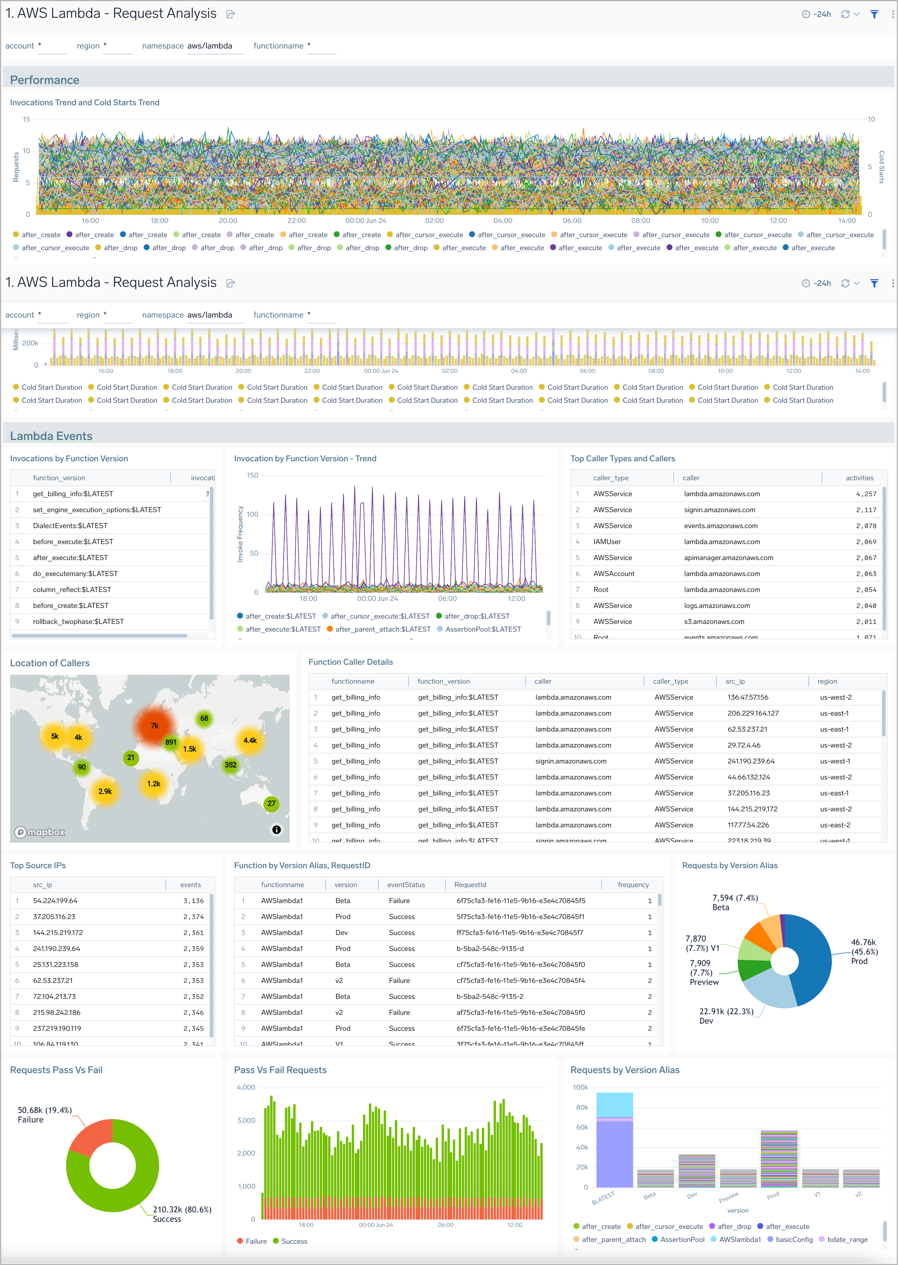 AWS Lambda