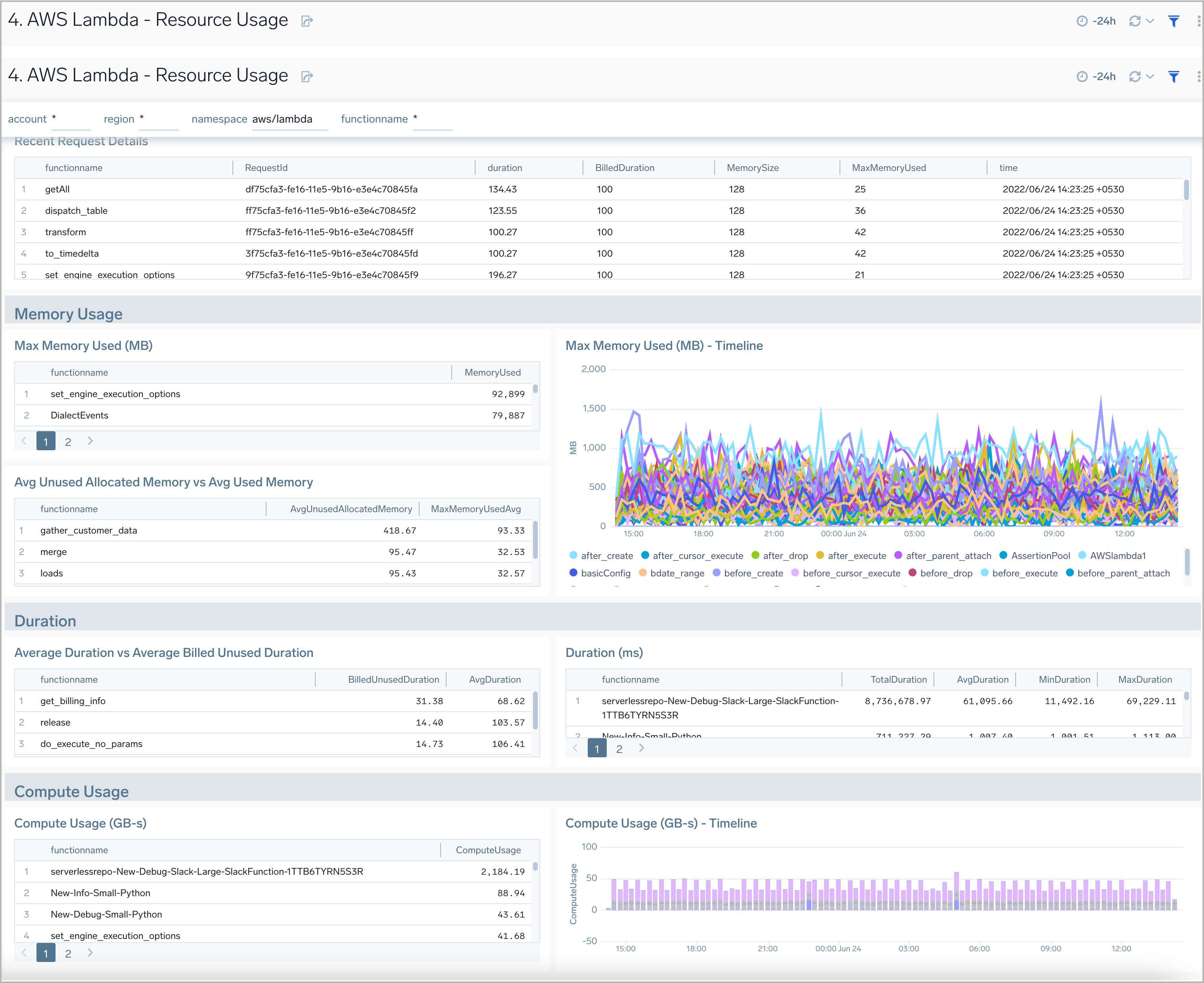 AWS Lambda