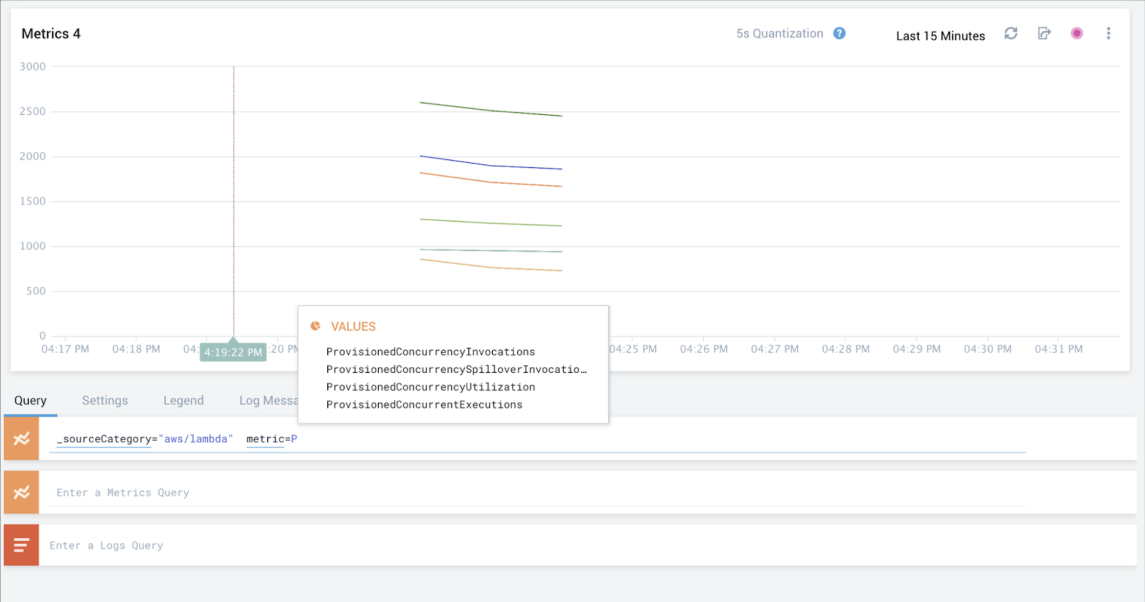 Search Provisioned Concurrency Metrics