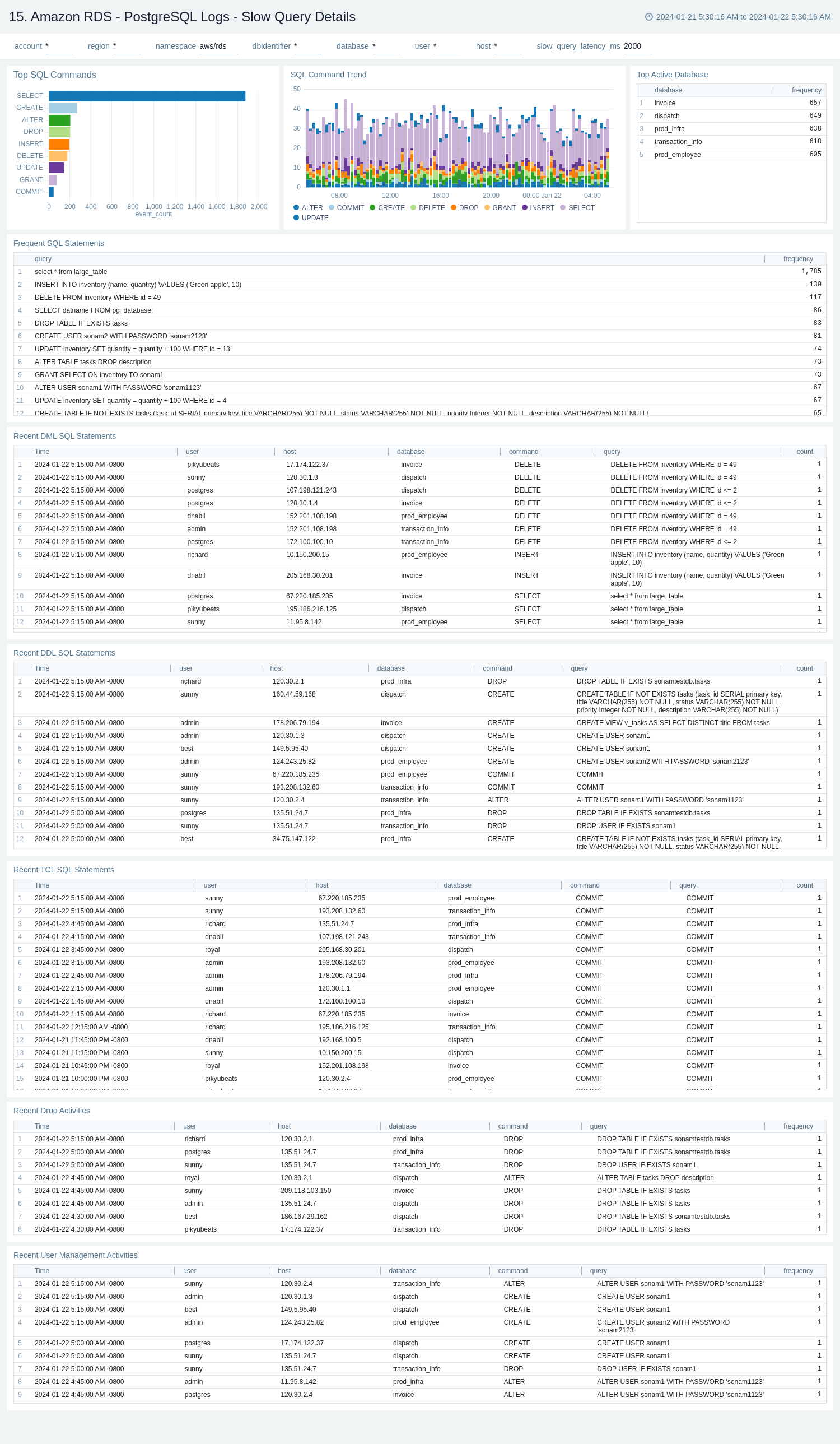 Amazon RDS dashboard