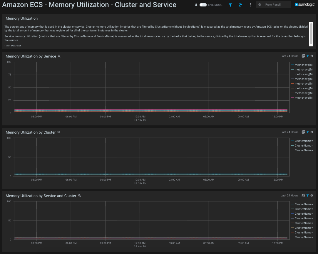 Amazon ECS