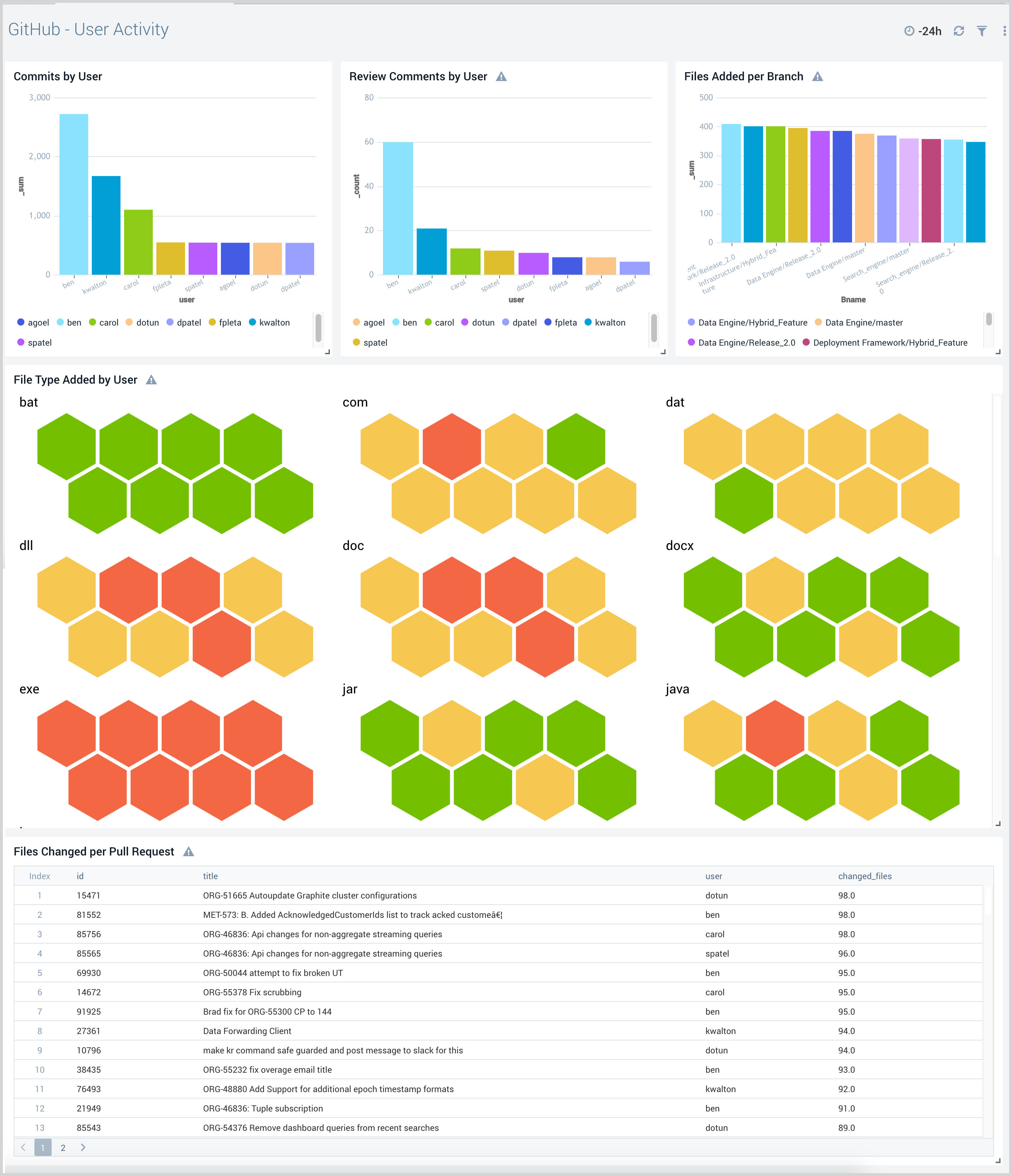 GitHub-Overview