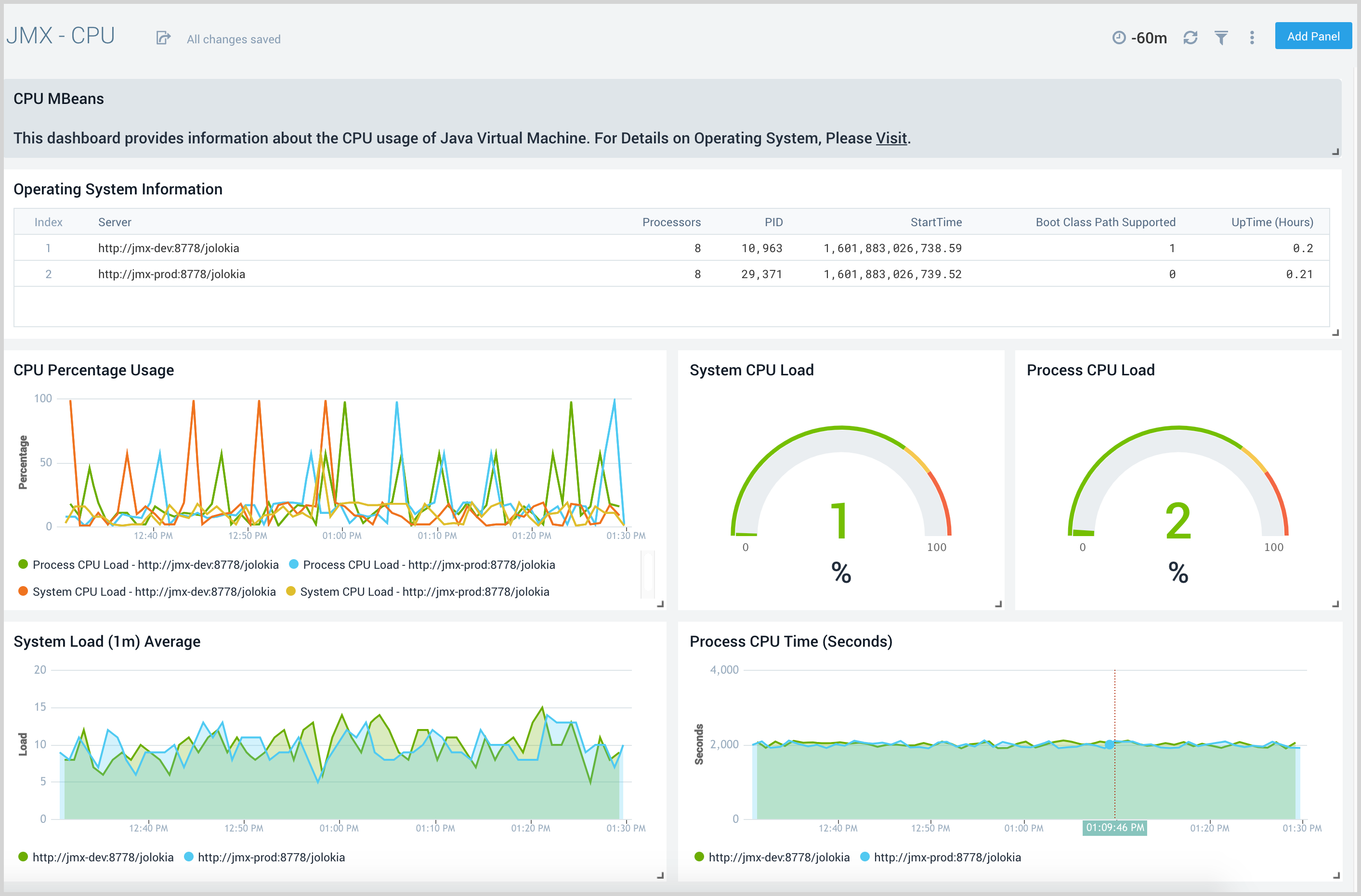 jmx dashboard