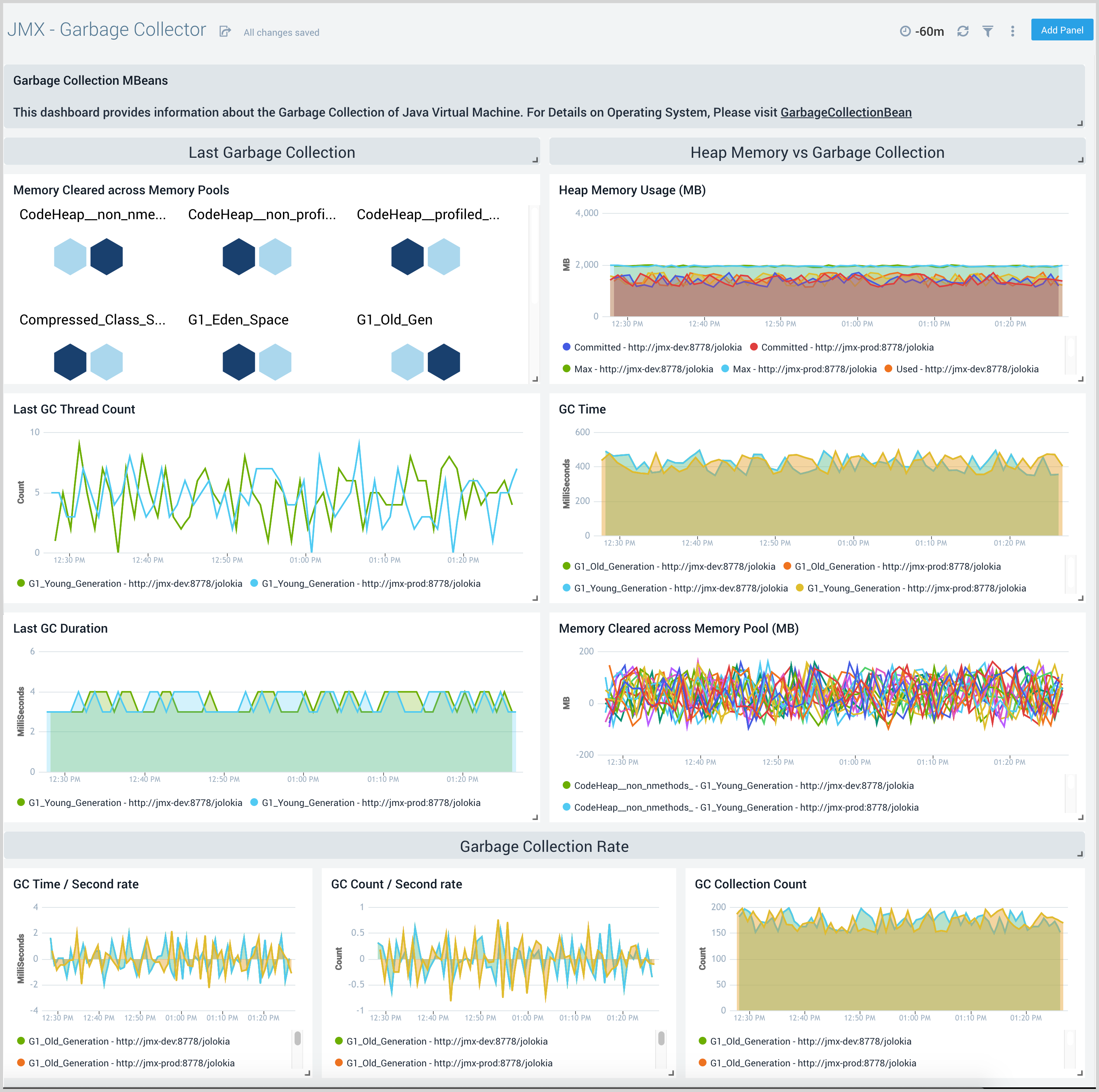 jmx dashboard