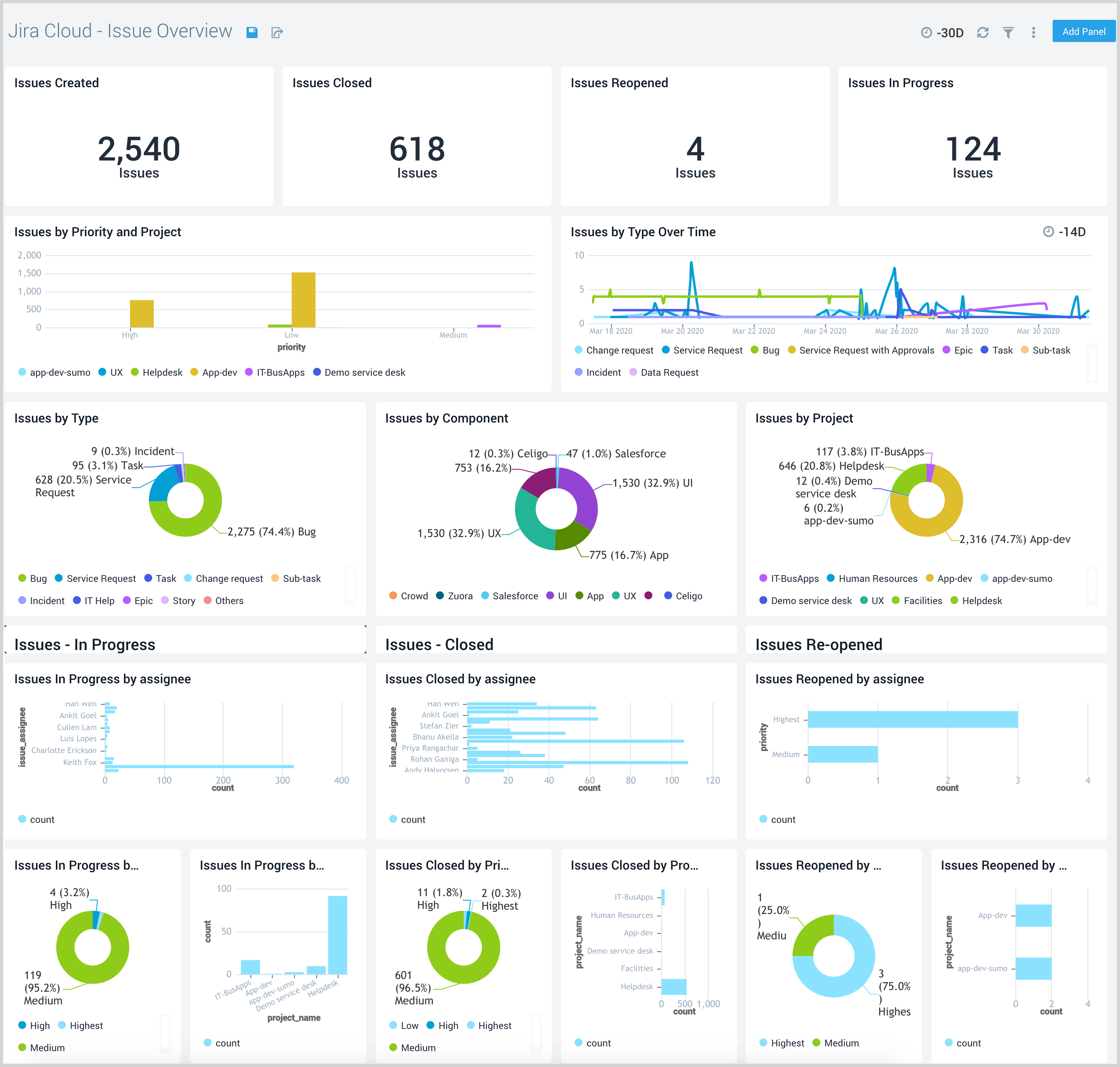 jira cloud