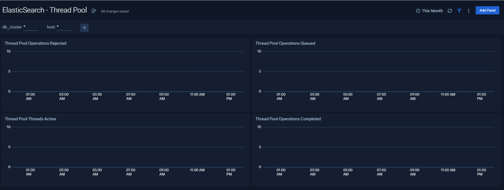 elasticsearch dashboards