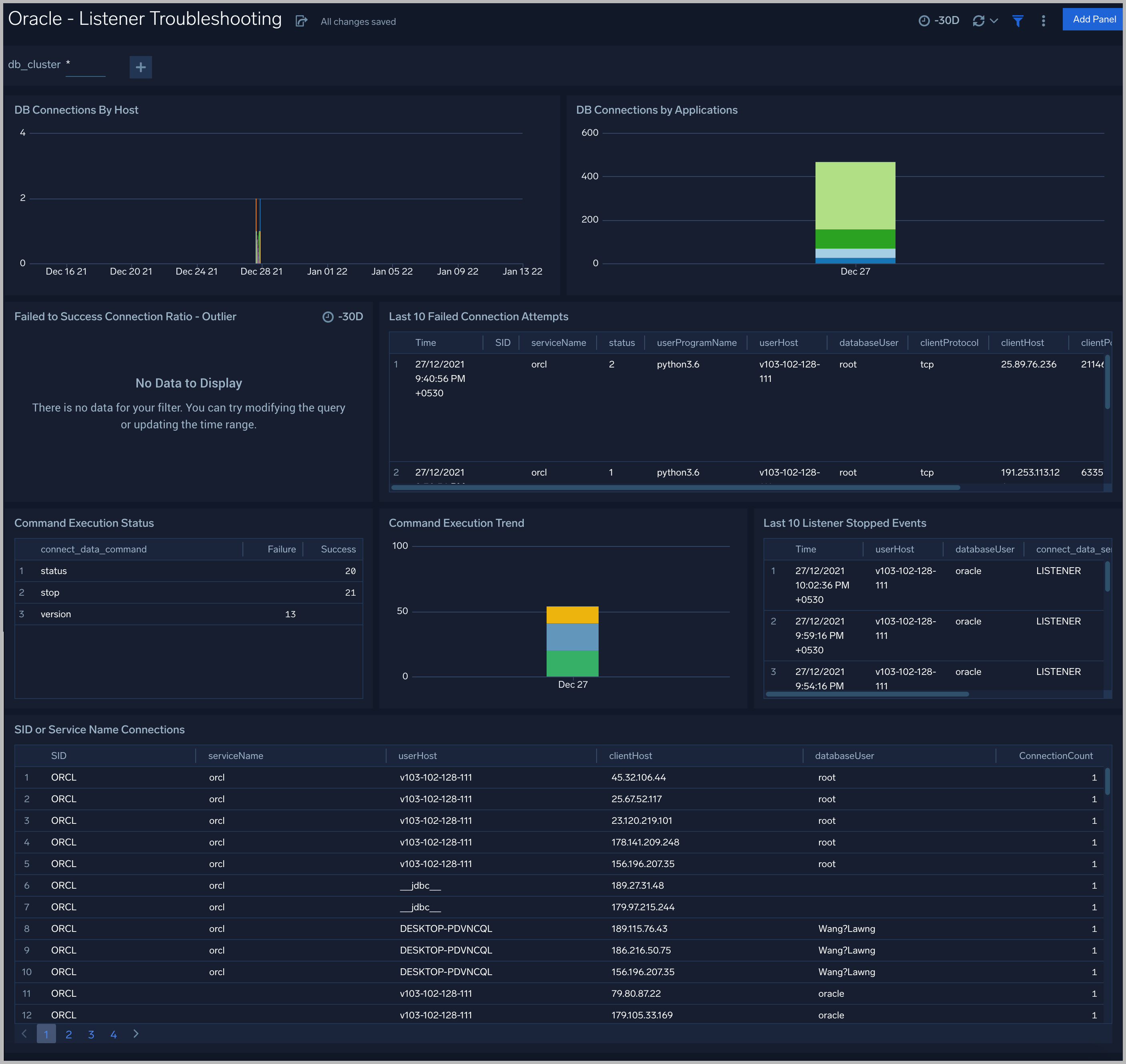 Oracle dashboards