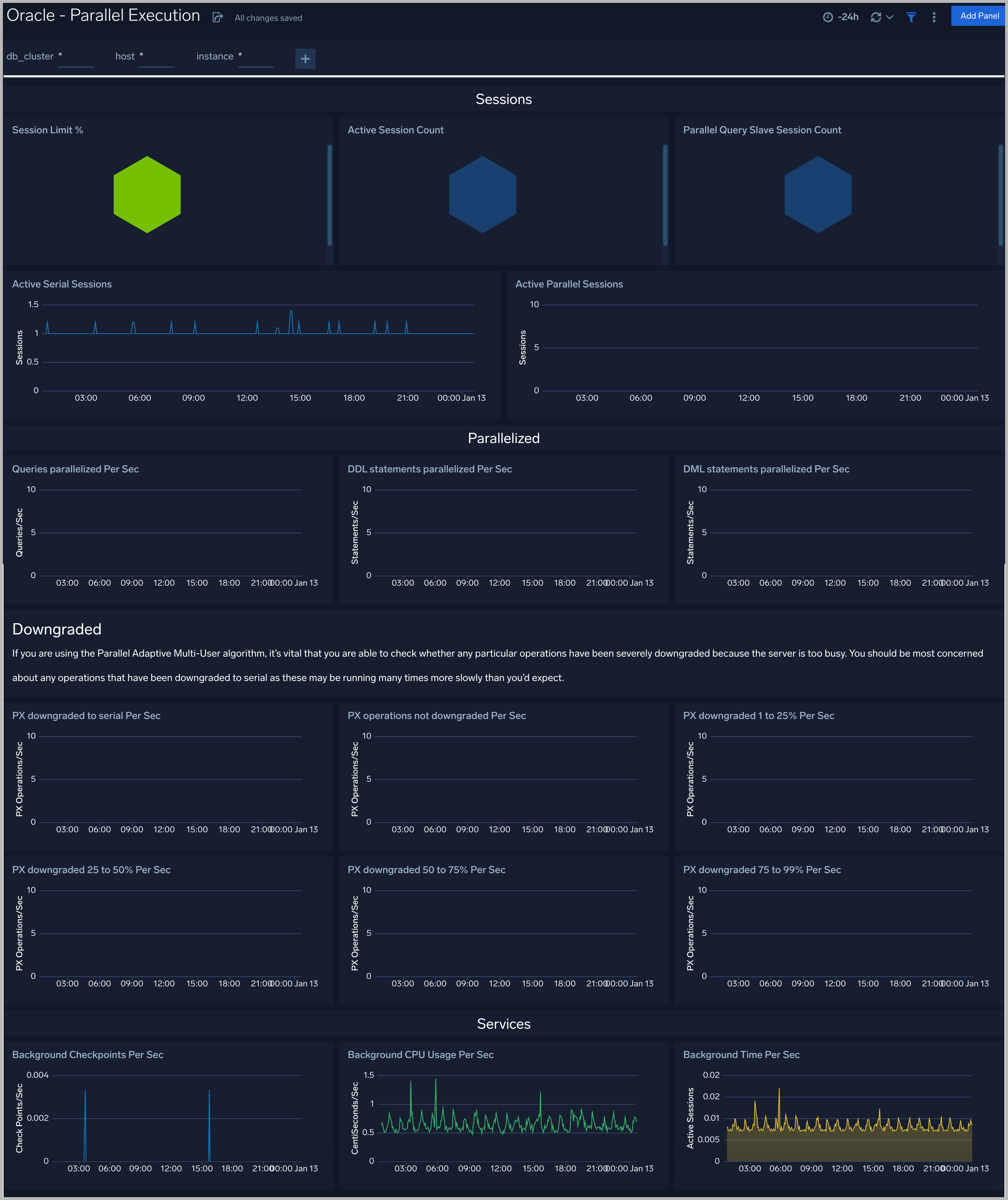 Oracle dashboards