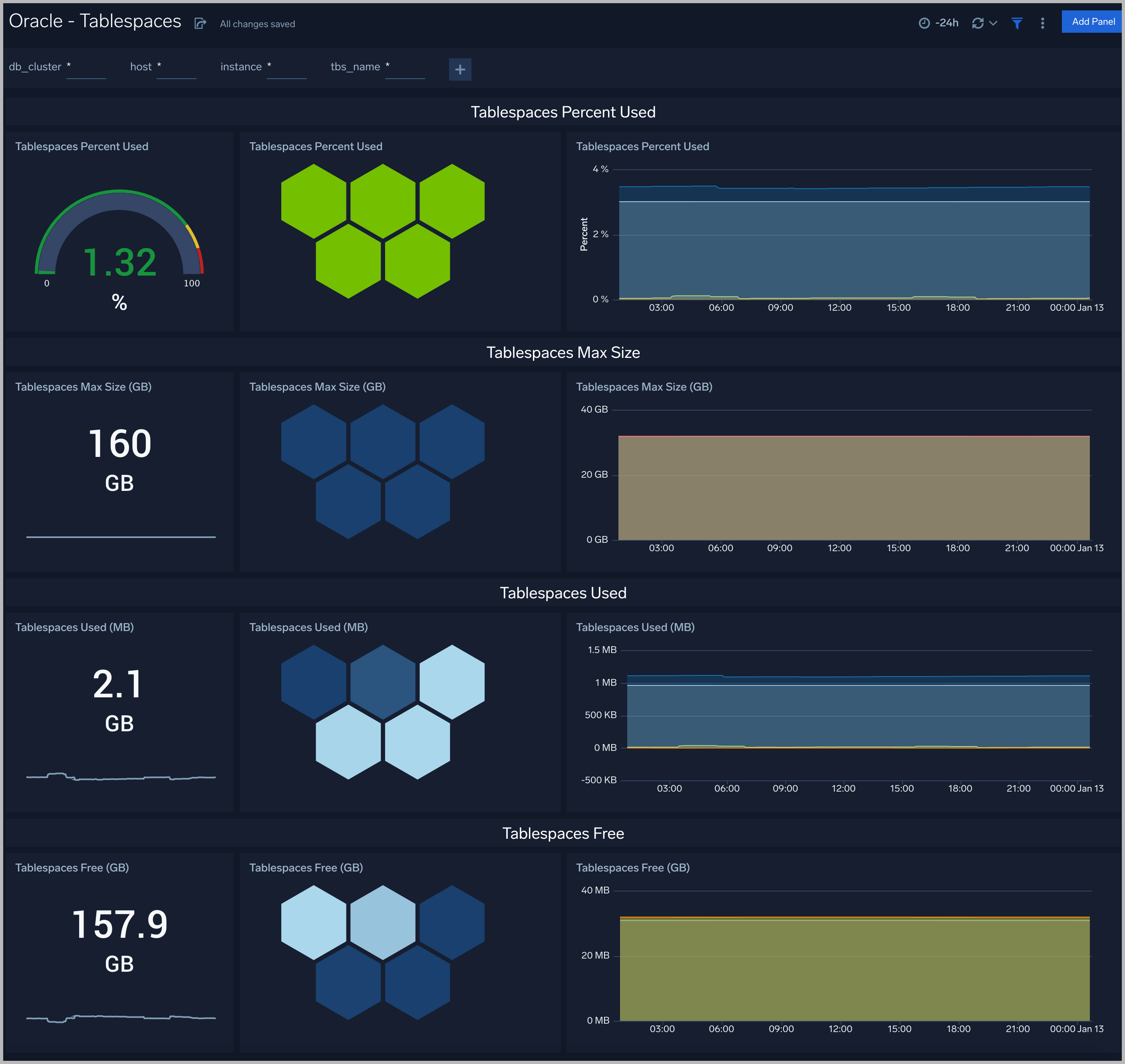 Oracle dashboards