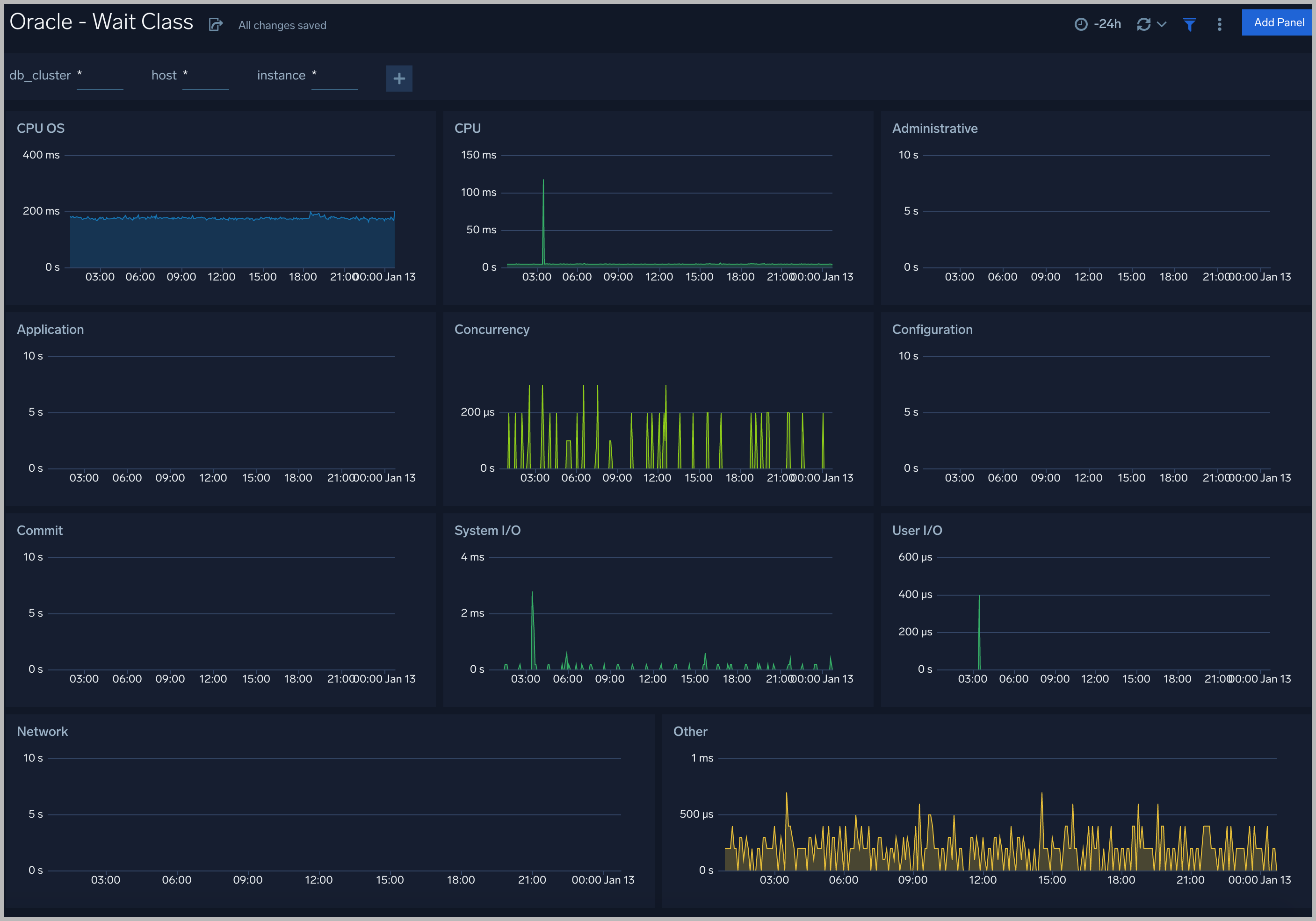 Oracle dashboards