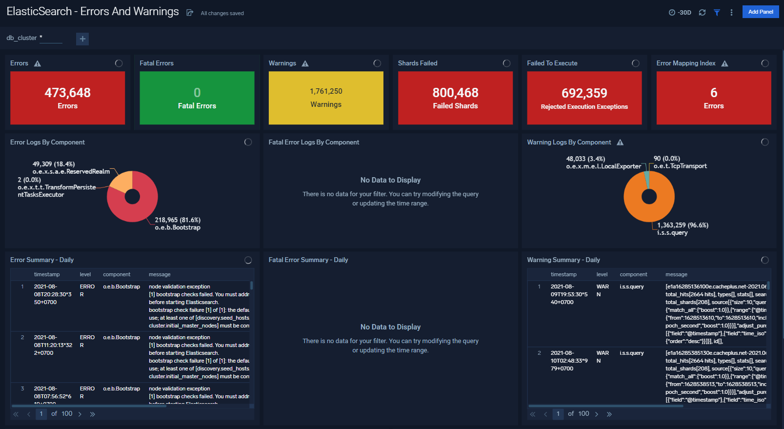 elasticsearch dashboards