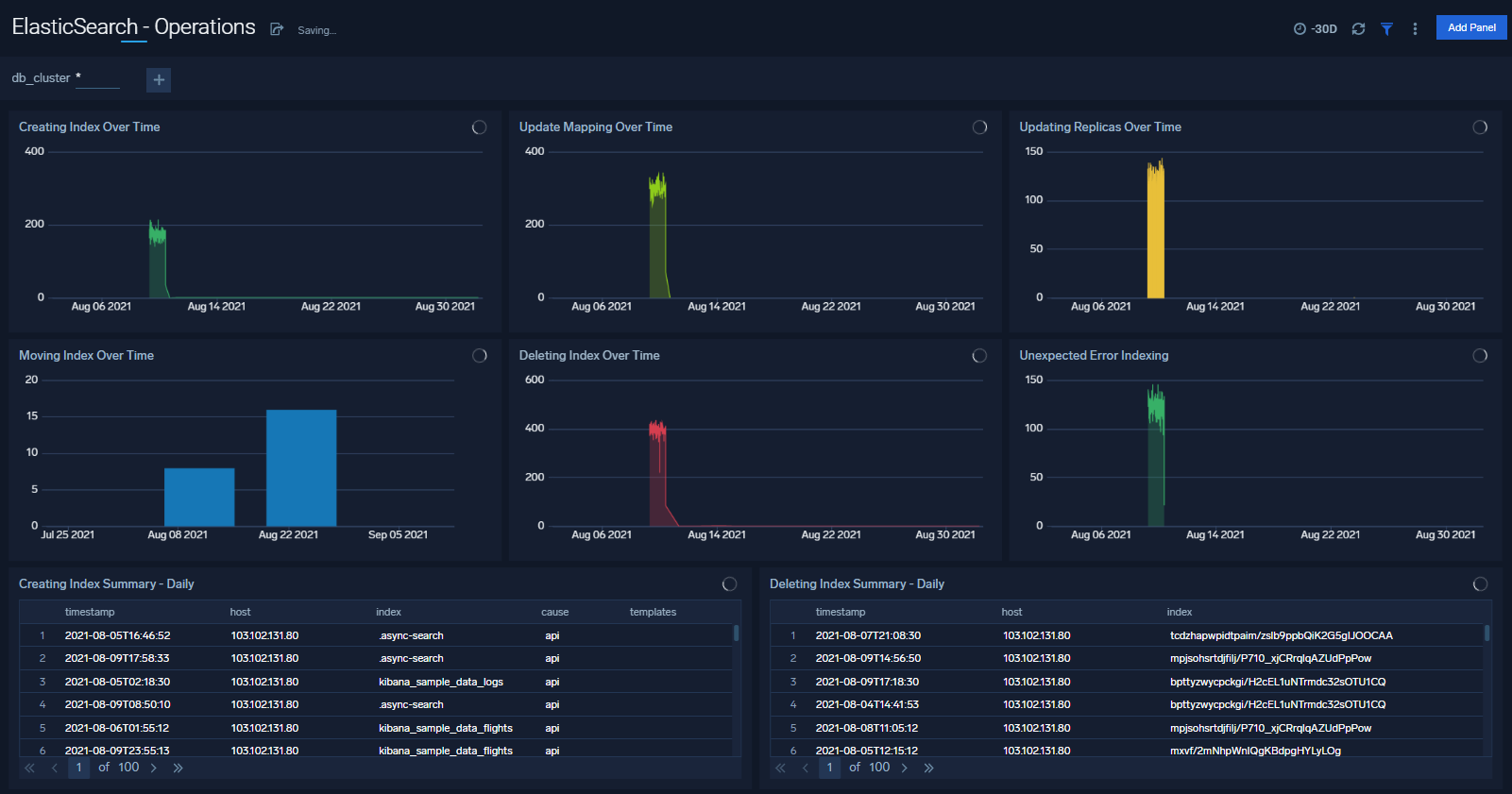 elasticsearch dashboards