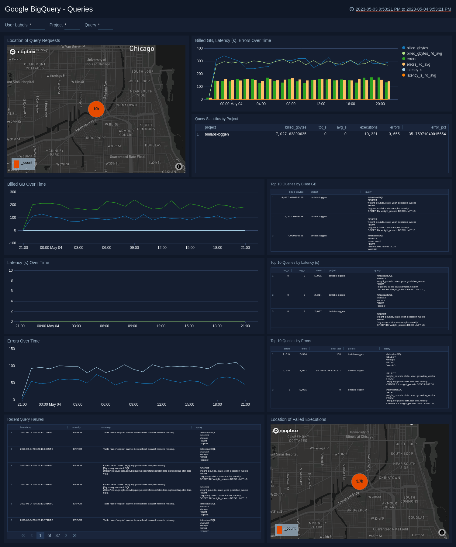 Google BigQuery dashboards