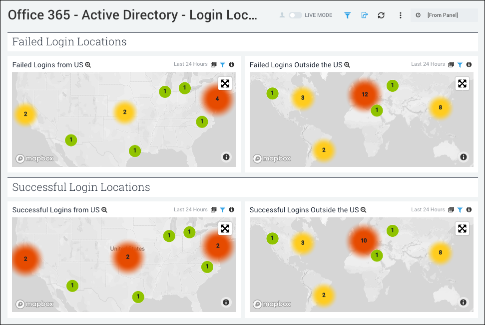 Microsoft Office 365 dashboards