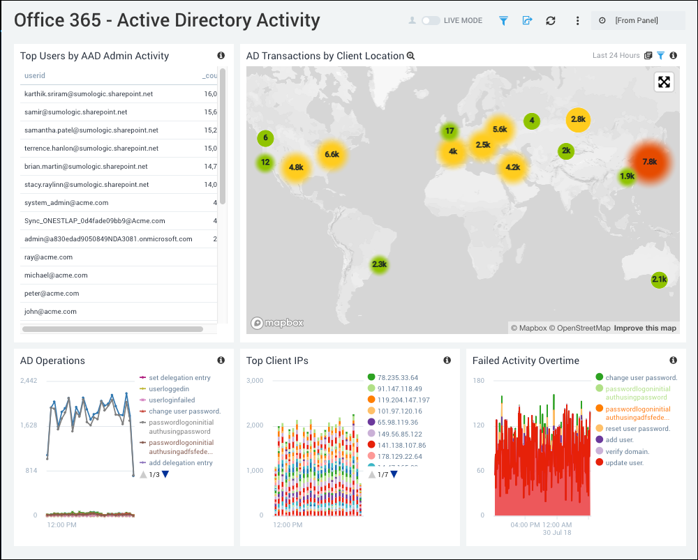 Microsoft Office 365 dashboards