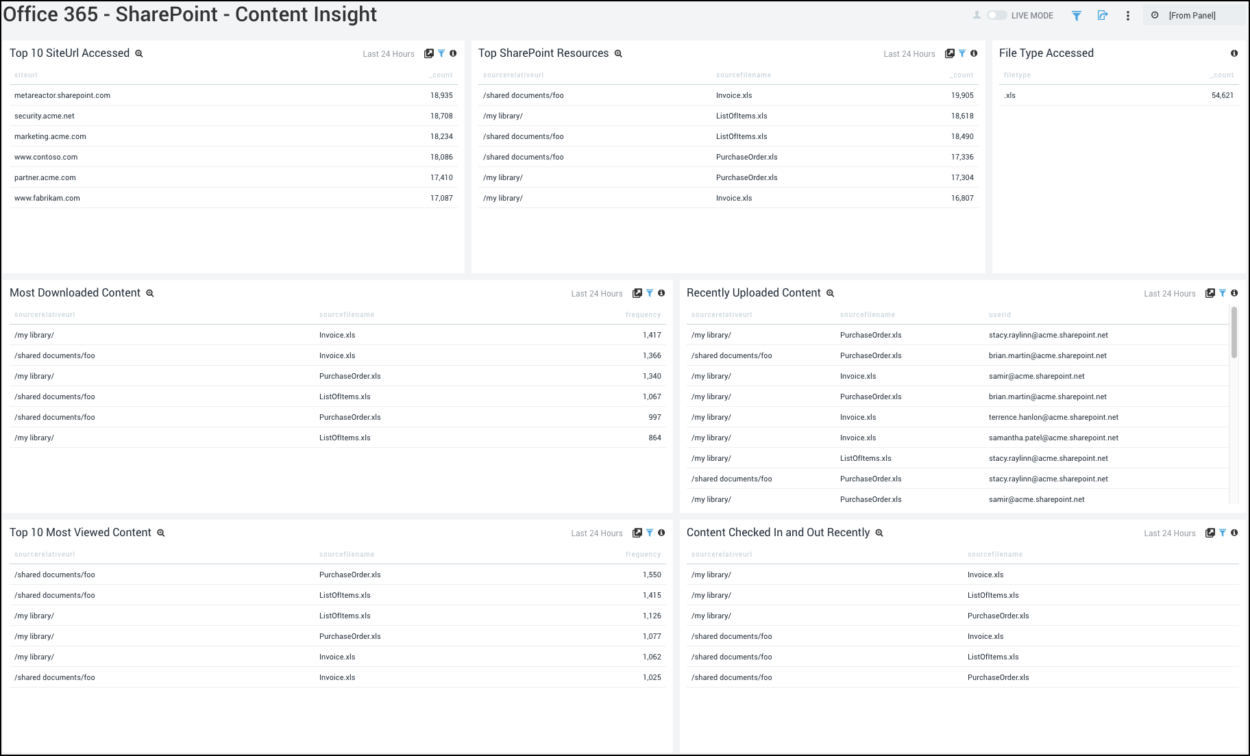 Microsoft Office 365 dashboards