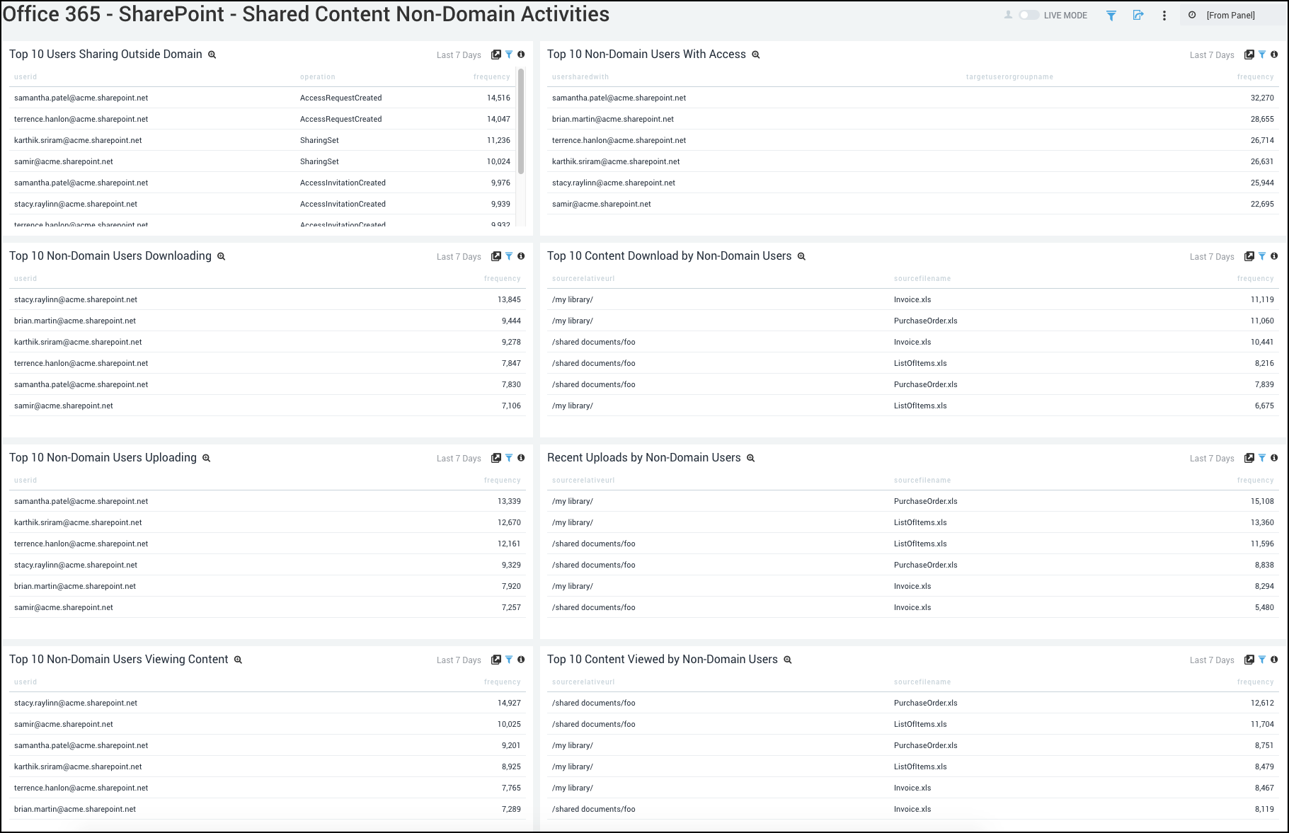 Microsoft Office 365 dashboards