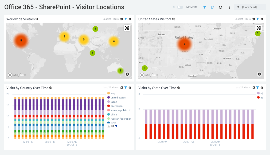 Microsoft Office 365 dashboards