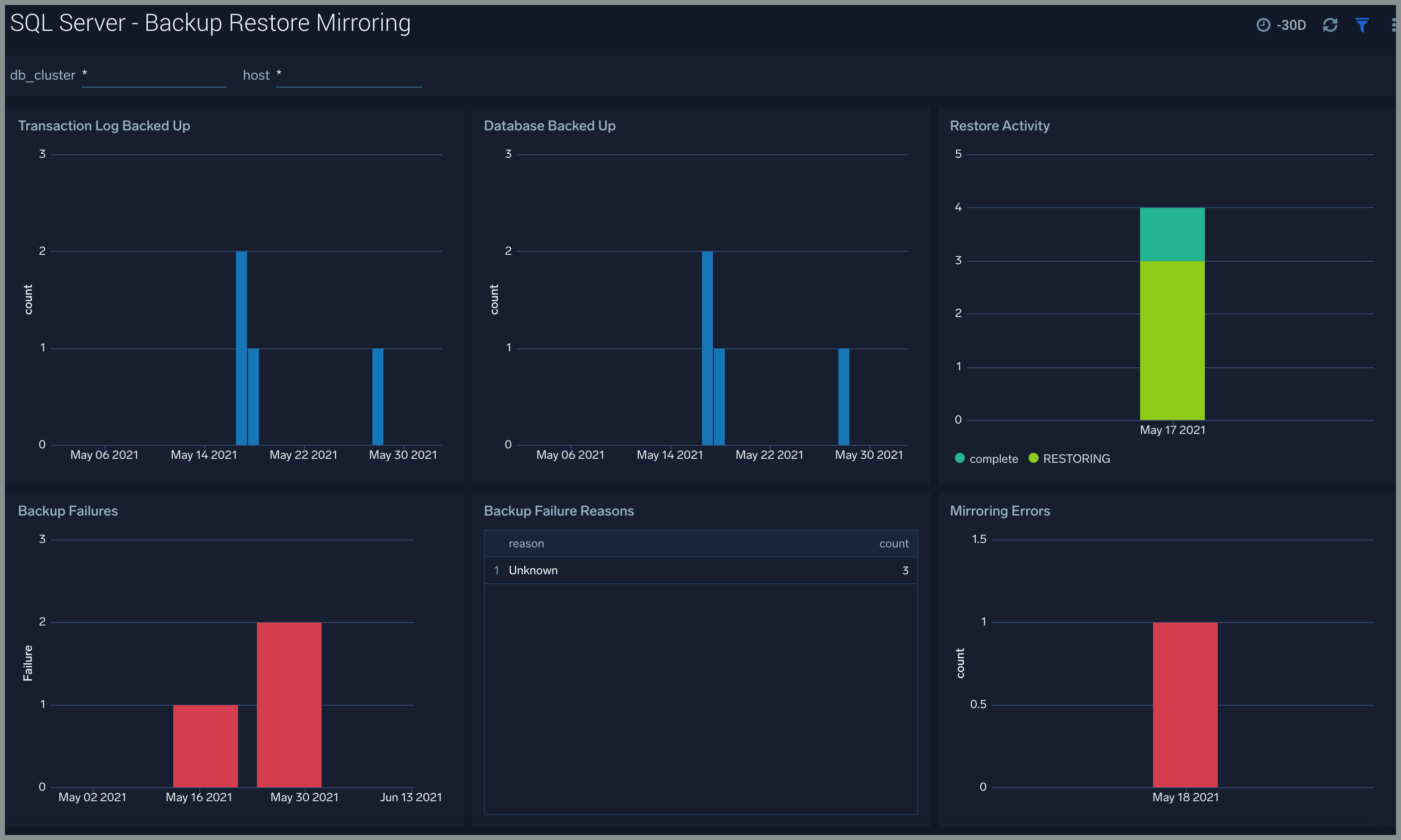 Backup Restore Mirroring