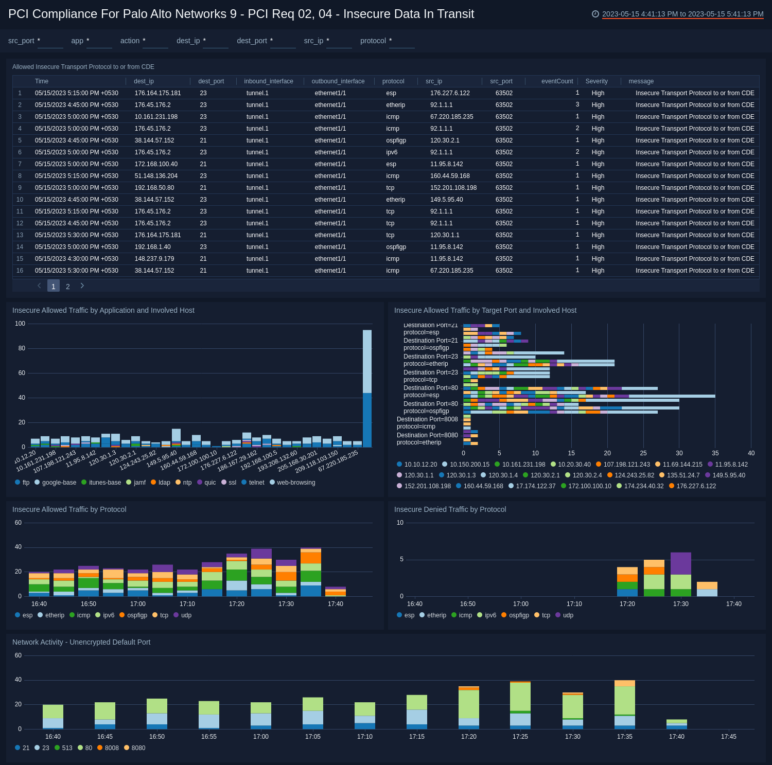 Palo Alto 9 dashboards