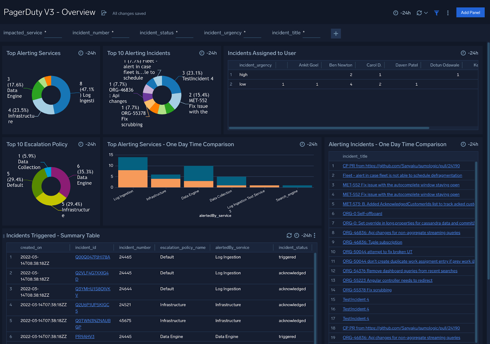 PagerDuty V3 dashboards