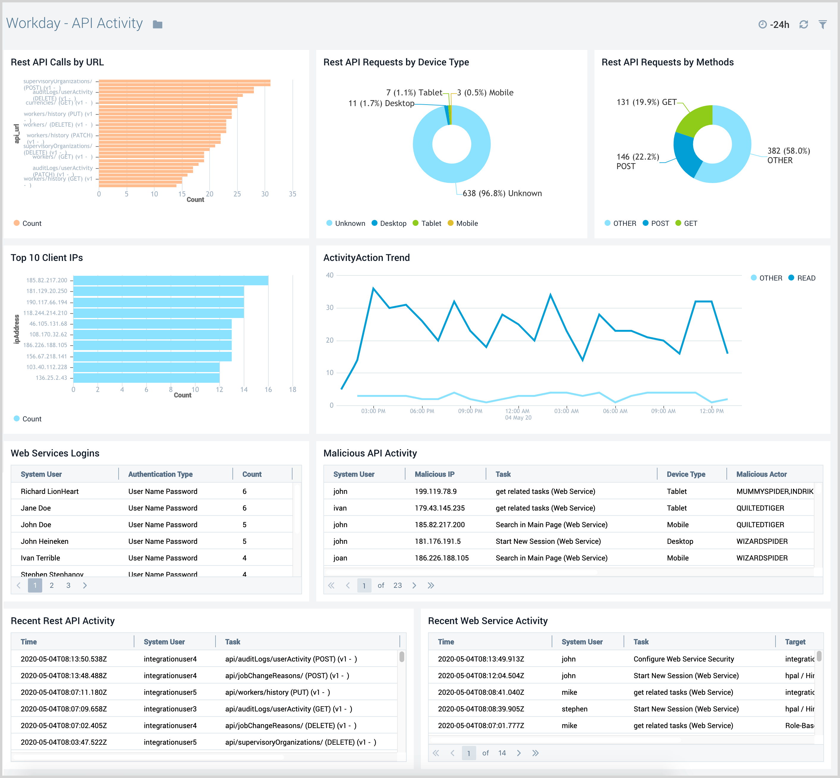 workday dashboards
